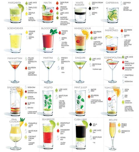 50 most popular cocktails|top 50 most popular cocktails.